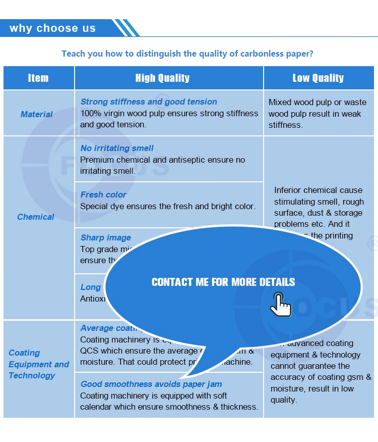 Бумага Glassin поставщика Manufacturer& бренда фокуса высшего уровня